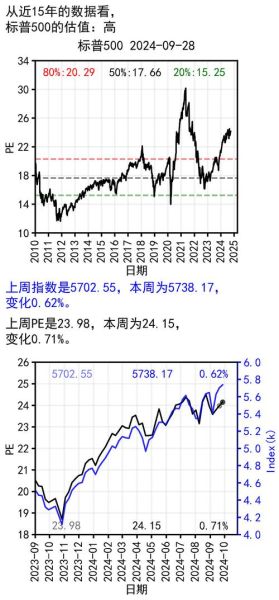 PE怎么算_PE估值公式详解-第3张图片-俊逸知识馆