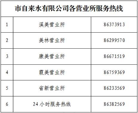 北京自来水电话_北京自来水客服电话是多少-第1张图片-俊逸知识馆 北京自来水电话_北京自来水客服电话是多少-第1张图片-俊逸知识馆