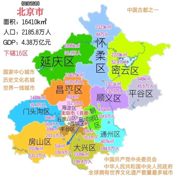北京市是哪个省_北京属于哪个省管辖-第2张图片-俊逸知识馆