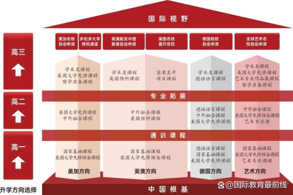 北京市第三十五中学怎么样_北京市第三十五中学招生条件-第3张图片-俊逸知识馆 北京市第三十五中学怎么样_北京市第三十五中学招生条件-第3张图片-俊逸知识馆