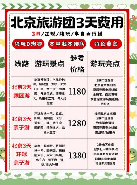 北京三日游怎么安排_北京必去景点有哪些-第1张图片-俊逸知识馆 北京三日游怎么安排_北京必去景点有哪些-第1张图片-俊逸知识馆