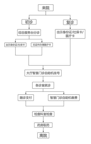 北京市鼓楼中医医院怎么样_挂号预约流程-第3张图片-俊逸知识馆