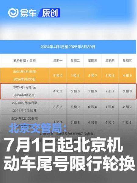 北京今日限行尾号是多少_外地车限行吗-第3张图片-俊逸知识馆 北京今日限行尾号是多少_外地车限行吗-第3张图片-俊逸知识馆