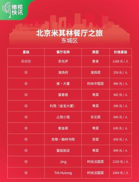 北京米其林餐厅有哪些_如何预订-第2张图片-俊逸知识馆