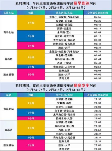 青岛到北京高铁多久_青岛到北京高铁票价多少钱-第2张图片-俊逸知识馆