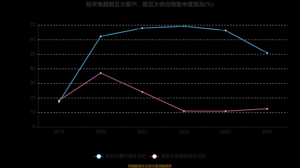 航天电器股票值得买吗_航天电器股票未来走势-第1张图片-俊逸知识馆