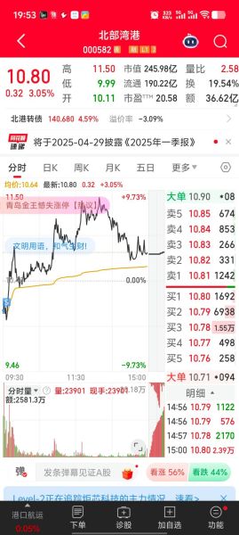 北部湾股票值得买吗_北部湾港股票最新分析-第1张图片-俊逸知识馆