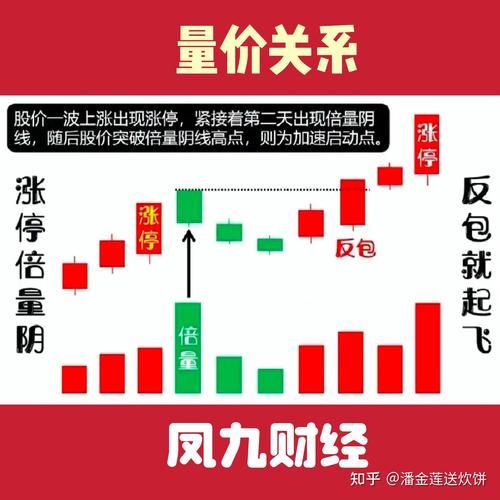 股票配资入门_新手如何开始-第1张图片-俊逸知识馆 股票配资入门_新手如何开始-第1张图片-俊逸知识馆
