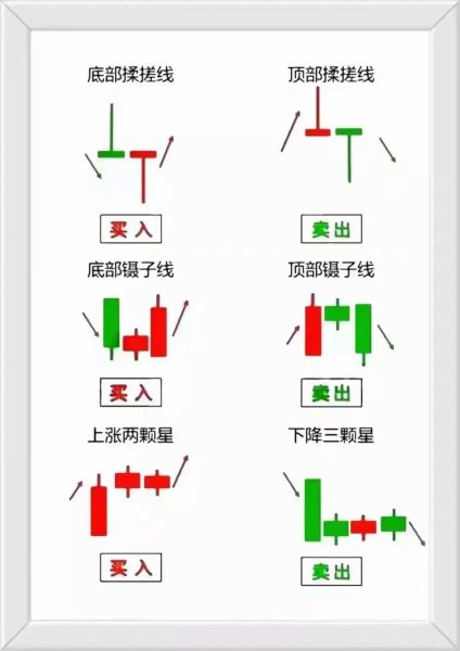 股票配资入门_新手如何开始-第3张图片-俊逸知识馆 股票配资入门_新手如何开始-第3张图片-俊逸知识馆