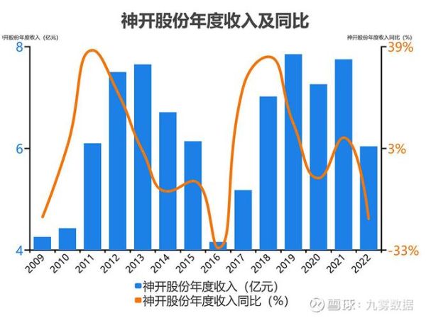 神开股份股票怎么样_神开股份值得长期投资吗-第1张图片-俊逸知识馆