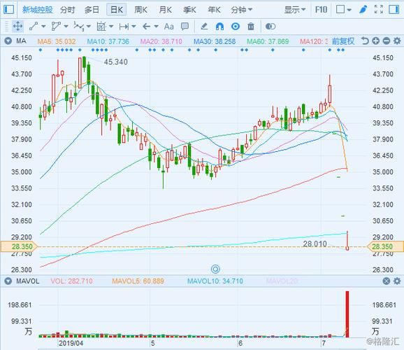 601155股价走势分析_601155未来会涨吗-第2张图片-俊逸知识馆 601155股价走势分析_601155未来会涨吗-第2张图片-俊逸知识馆