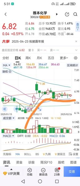雅本化学股票值得买吗_雅本化学股票未来走势如何-第1张图片-俊逸知识馆