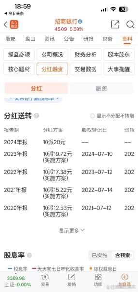 招行股票值得长期持有吗_招行股票分红率是多少-第2张图片-俊逸知识馆