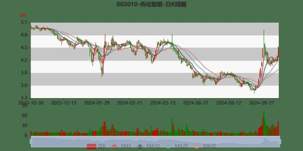 传化智联股票怎么样_值得长期持有吗-第2张图片-俊逸知识馆 传化智联股票怎么样_值得长期持有吗-第2张图片-俊逸知识馆