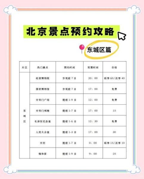 北京需要预约的景点有哪些_怎么预约最省心-第3张图片-俊逸知识馆 北京需要预约的景点有哪些_怎么预约最省心-第3张图片-俊逸知识馆