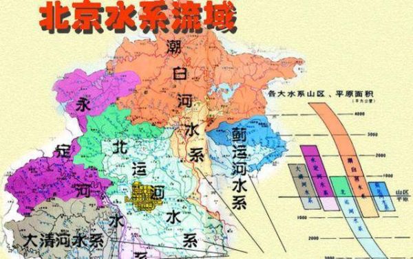 北京河流分布图_北京有哪些主要河流-第1张图片-俊逸知识馆 北京河流分布图_北京有哪些主要河流-第1张图片-俊逸知识馆