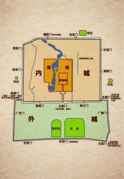 北京城门分布图_内九外七皇城四怎么走-第1张图片-俊逸知识馆