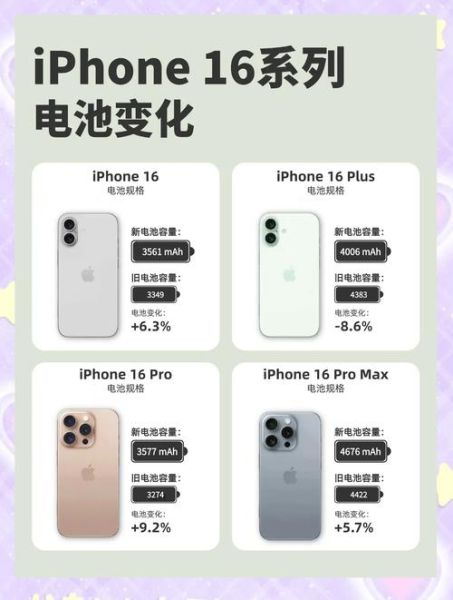 苹果续航能力怎么样_苹果电池能用多久-第2张图片-俊逸知识馆