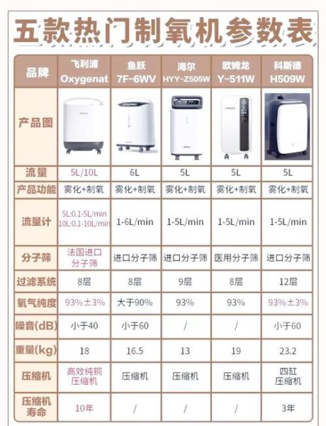 怎么样制氧_家用制氧机怎么选-第1张图片-俊逸知识馆