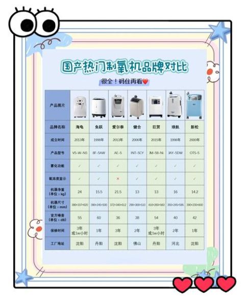 怎么样制氧_家用制氧机怎么选-第3张图片-俊逸知识馆