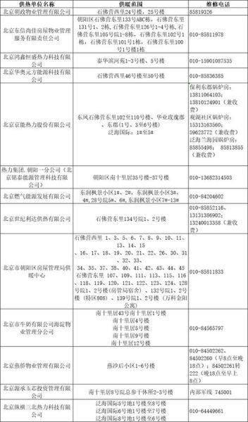 北京朝阳邮编是多少_朝阳区邮编查询方法-第1张图片-俊逸知识馆 北京朝阳邮编是多少_朝阳区邮编查询方法-第1张图片-俊逸知识馆