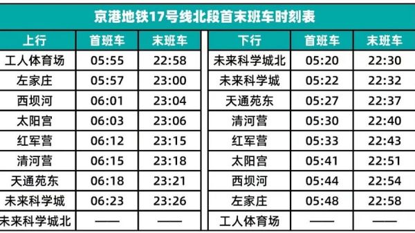 北京地铁17号线北段开通时间_17号线北段站点有哪些-第1张图片-俊逸知识馆