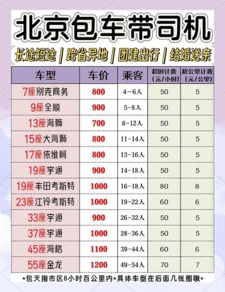 北京包车一天多少钱_北京包车哪家靠谱-第1张图片-俊逸知识馆