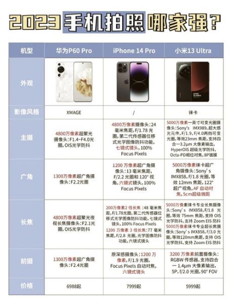 800万像素够用吗_800万像素和1200万像素区别-第3张图片-俊逸知识馆