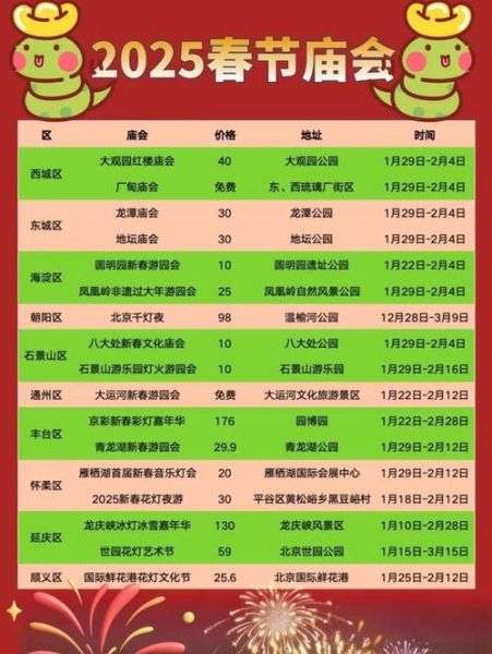 北京庙会时间地点_北京庙会门票多少钱-第3张图片-俊逸知识馆 北京庙会时间地点_北京庙会门票多少钱-第3张图片-俊逸知识馆