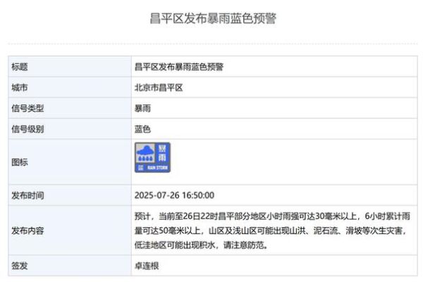 北京暴雨预警等级怎么划分_暴雨天出行安全吗-第2张图片-俊逸知识馆 北京暴雨预警等级怎么划分_暴雨天出行安全吗-第2张图片-俊逸知识馆