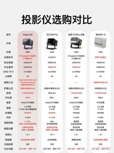 投影电视怎么样_投影电视值得买吗-第1张图片-俊逸知识馆