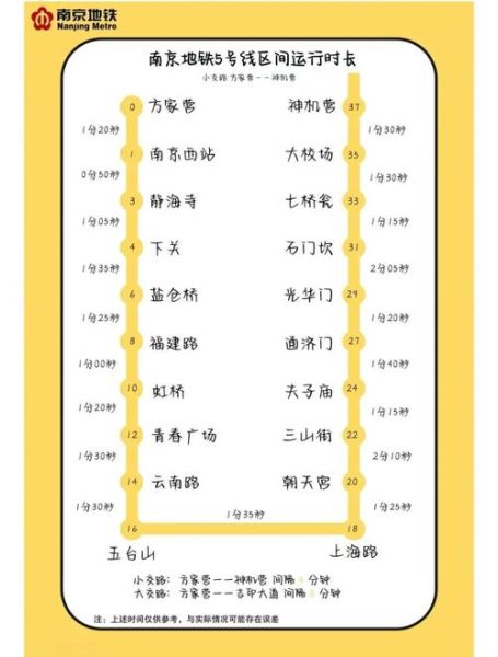 北京地铁五号线首末班车时间_五号线几点停运-第1张图片-俊逸知识馆