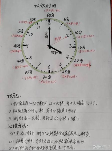 北京时间表盘在线_如何校准网络时钟-第1张图片-俊逸知识馆