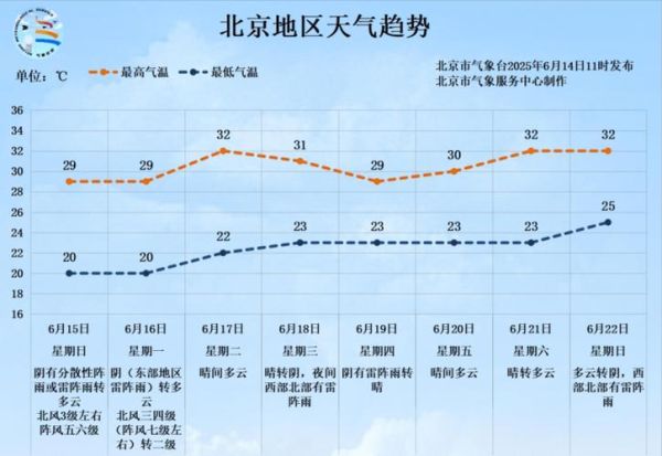北京今天几点下雨_北京今日降雨时间表-第3张图片-俊逸知识馆 北京今天几点下雨_北京今日降雨时间表-第3张图片-俊逸知识馆