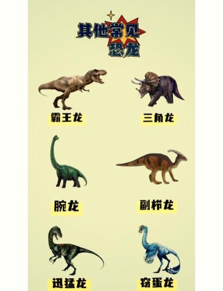 恐龙是怎么灭绝的_恐龙有哪些种类-第2张图片-俊逸知识馆
