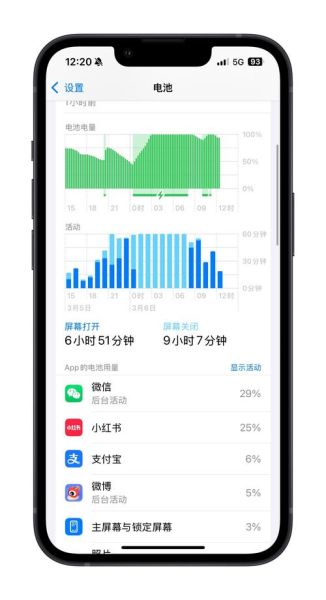 苹果手机续航怎么样_苹果续航多久-第1张图片-俊逸知识馆