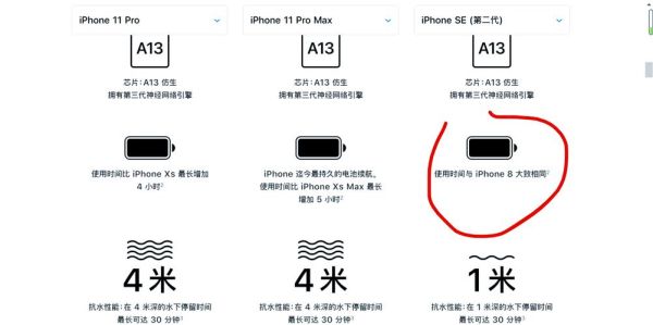 苹果手机续航怎么样_苹果续航多久-第2张图片-俊逸知识馆