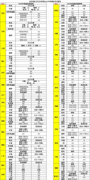 北京科技大学天津学院怎么样_北京科技大学天津学院学费-第2张图片-俊逸知识馆 北京科技大学天津学院怎么样_北京科技大学天津学院学费-第2张图片-俊逸知识馆