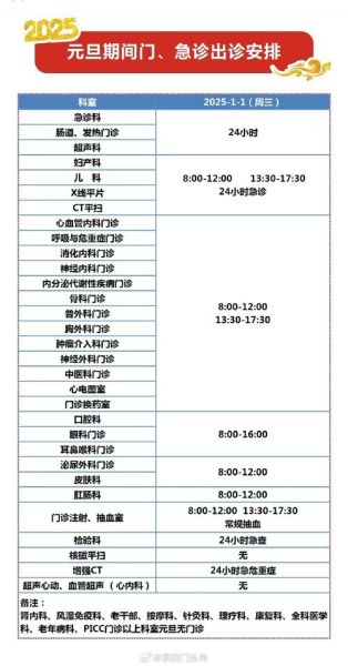北京社区医院几点上班_周末是否开诊-第3张图片-俊逸知识馆
