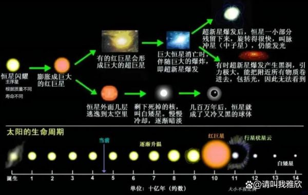 太阳为什么发光_太阳的能量来源是什么-第1张图片-俊逸知识馆