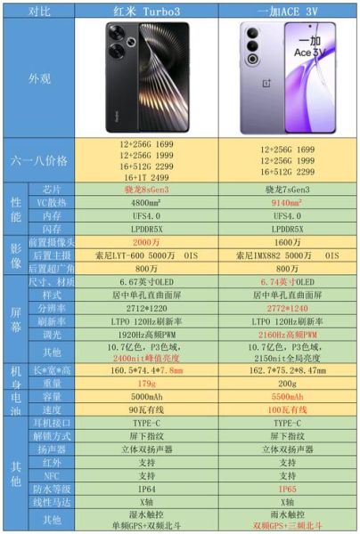 红米3s怎么样_值得买吗-第1张图片-俊逸知识馆 红米3s怎么样_值得买吗-第1张图片-俊逸知识馆