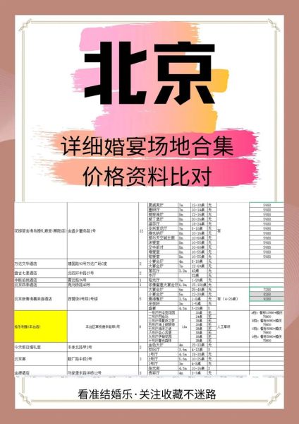 北京饭店婚宴一桌多少钱_北京饭店婚宴价格表-第1张图片-俊逸知识馆 北京饭店婚宴一桌多少钱_北京饭店婚宴价格表-第1张图片-俊逸知识馆