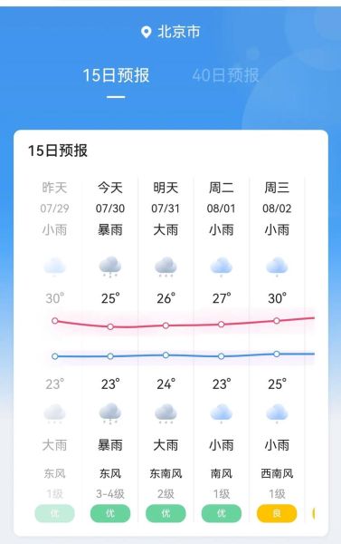北京未来15天天气怎么样_北京15天天气预报查询-第1张图片-俊逸知识馆 北京未来15天天气怎么样_北京15天天气预报查询-第1张图片-俊逸知识馆