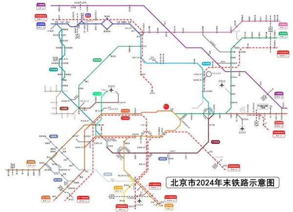 北京地铁里程有多长_北京地铁里程排名世界第几-第3张图片-俊逸知识馆