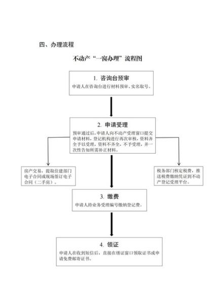 北京市海淀区税务局办税流程_如何预约取号-第3张图片-俊逸知识馆