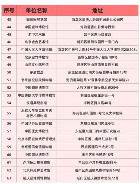 北京有多少博物馆_北京博物馆名单一览-第3张图片-俊逸知识馆