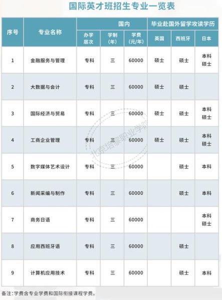 北京培黎职业学院怎么样_北京培黎职业学院专业有哪些-第3张图片-俊逸知识馆