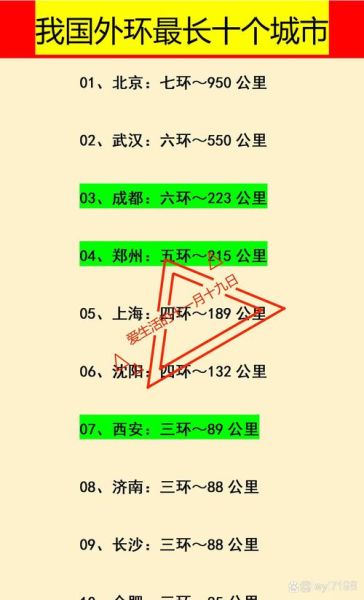 北京七环什么时候开通_北京七环全长多少公里-第3张图片-俊逸知识馆