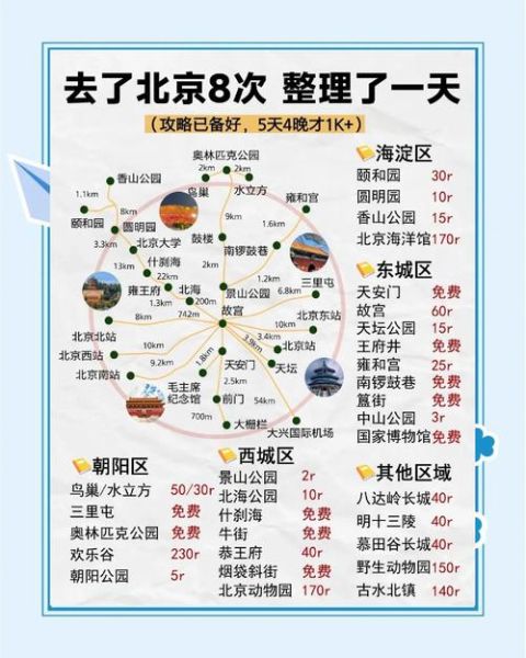 北京五日游最佳路线_自由行怎么安排-第1张图片-俊逸知识馆 北京五日游最佳路线_自由行怎么安排-第1张图片-俊逸知识馆