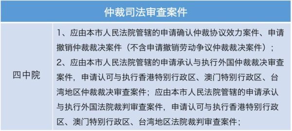 北京中级人民法院管辖范围_如何查询案件进展-第3张图片-俊逸知识馆